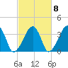 Saquatucket Harbor tide chart for Saturday, October 8, 2022