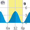 Saquatucket Harbor tide chart for Sunday, October 9, 2022
