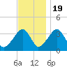 Saquatucket Harbor tide chart for Saturday, November 19, 2022