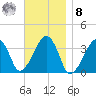 Saquatucket Harbor tide chart for Tuesday, November 8, 2022