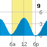 Saquatucket Harbor tide chart for Wednesday, November 9, 2022