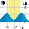 Saquatucket Harbor tide chart for Friday, December 16, 2022