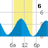 Saquatucket Harbor tide chart for Tuesday, December 6, 2022