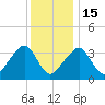 Saquatucket Harbor tide chart for Sunday, January 15, 2023