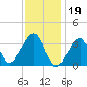 Saquatucket Harbor tide chart for Thursday, January 19, 2023