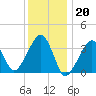 Saquatucket Harbor tide chart for Friday, January 20, 2023