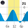 Saquatucket Harbor tide chart for Saturday, January 21, 2023