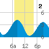 Saquatucket Harbor tide chart for Monday, January 2, 2023