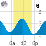 Saquatucket Harbor tide chart for Friday, January 6, 2023