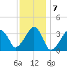 Saquatucket Harbor tide chart for Saturday, January 7, 2023
