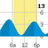 Saquatucket Harbor tide chart for Monday, March 13, 2023