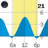 Saquatucket Harbor tide chart for Tuesday, March 21, 2023