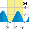 Saquatucket Harbor tide chart for Friday, March 24, 2023