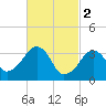 Saquatucket Harbor tide chart for Thursday, March 2, 2023