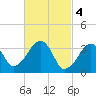Saquatucket Harbor tide chart for Saturday, March 4, 2023
