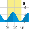 Saquatucket Harbor tide chart for Sunday, March 5, 2023