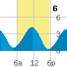 Saquatucket Harbor tide chart for Monday, March 6, 2023