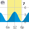 Saquatucket Harbor tide chart for Tuesday, March 7, 2023
