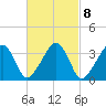 Saquatucket Harbor tide chart for Wednesday, March 8, 2023