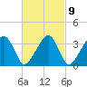 Saquatucket Harbor tide chart for Thursday, March 9, 2023