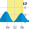 Saquatucket Harbor tide chart for Wednesday, April 12, 2023
