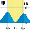 Saquatucket Harbor tide chart for Thursday, April 13, 2023