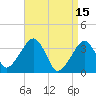 Saquatucket Harbor tide chart for Saturday, April 15, 2023