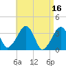 Saquatucket Harbor tide chart for Sunday, April 16, 2023
