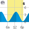 Saquatucket Harbor tide chart for Thursday, April 6, 2023