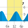 Saquatucket Harbor tide chart for Friday, April 7, 2023