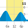 Saquatucket Harbor tide chart for Thursday, May 11, 2023