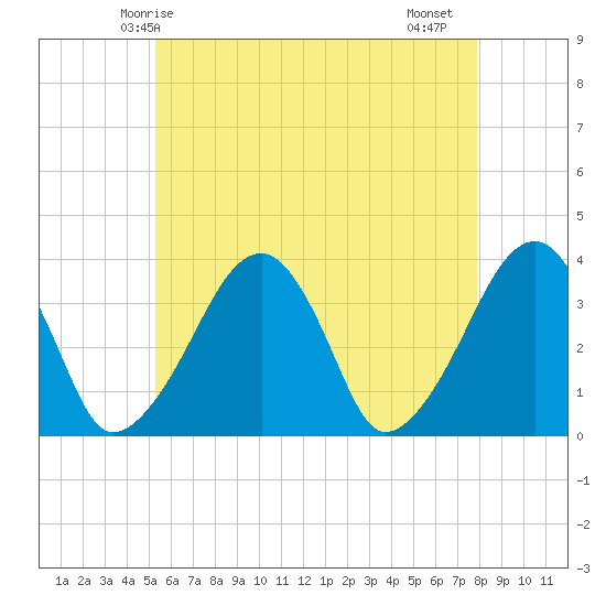 Saquatucket Harbor tide chart for Tuesday, May 16, 2023