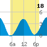 Saquatucket Harbor tide chart for Thursday, May 18, 2023