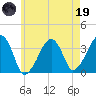 Saquatucket Harbor tide chart for Friday, May 19, 2023