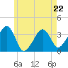 Saquatucket Harbor tide chart for Monday, May 22, 2023