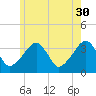 Saquatucket Harbor tide chart for Tuesday, May 30, 2023