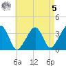 Saquatucket Harbor tide chart for Friday, May 5, 2023