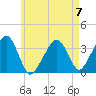 Saquatucket Harbor tide chart for Sunday, May 7, 2023
