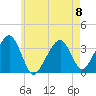 Saquatucket Harbor tide chart for Monday, May 8, 2023