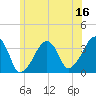 Saquatucket Harbor tide chart for Friday, June 16, 2023