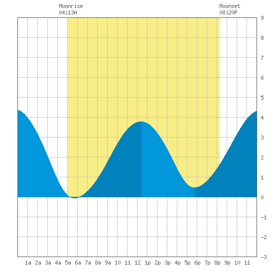 Saquatucket Harbor tide chart for Saturday, June 17, 2023