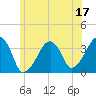 Saquatucket Harbor tide chart for Saturday, June 17, 2023