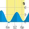 Saquatucket Harbor tide chart for Monday, June 5, 2023
