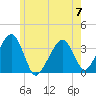 Saquatucket Harbor tide chart for Wednesday, June 7, 2023