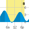 Saquatucket Harbor tide chart for Thursday, June 8, 2023