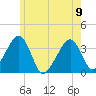Saquatucket Harbor tide chart for Friday, June 9, 2023