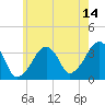 Saquatucket Harbor tide chart for Friday, July 14, 2023