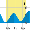 Saquatucket Harbor tide chart for Saturday, July 1, 2023