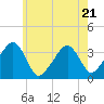 Saquatucket Harbor tide chart for Friday, July 21, 2023