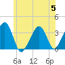 Saquatucket Harbor tide chart for Wednesday, July 5, 2023